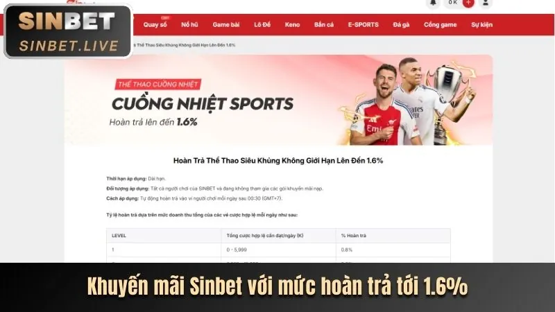 Các chương trình khuyến mãi casino của 2bongcom win